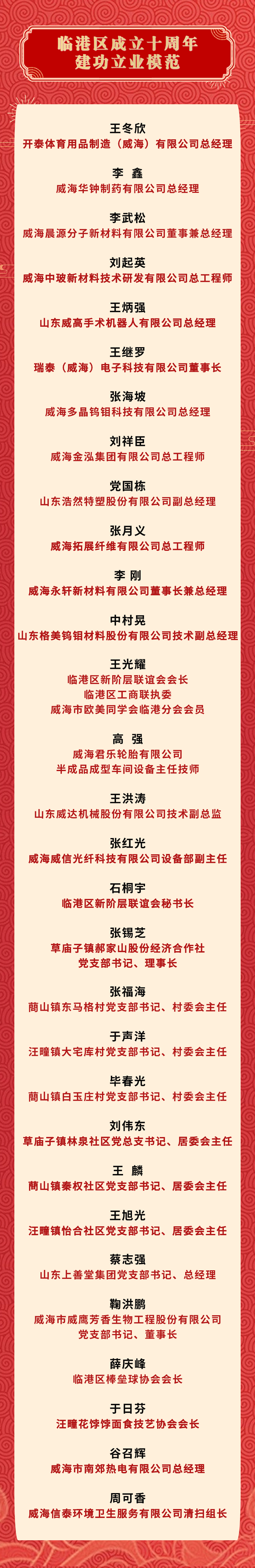 建功立業(yè)模范.jpg